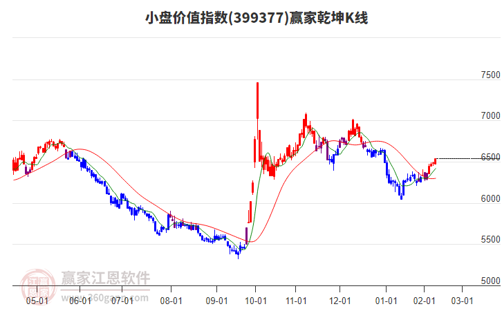 399377小盤價值贏家乾坤K線工具
