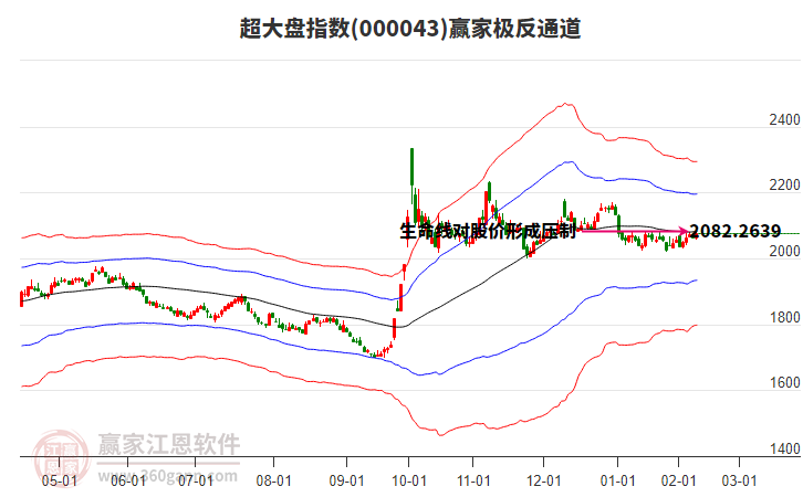 000043超大盤贏家極反通道工具