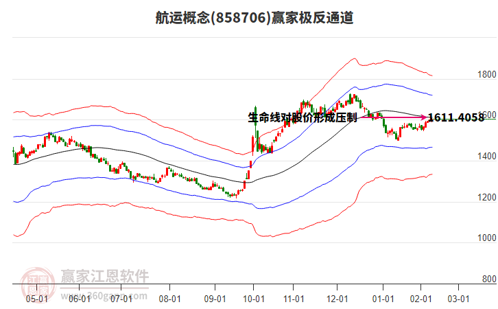 858706航運(yùn)贏家極反通道工具 858706航運(yùn)贏家極反通道工具