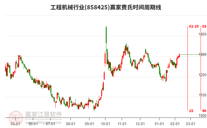 工程機(jī)械 工程機(jī)械