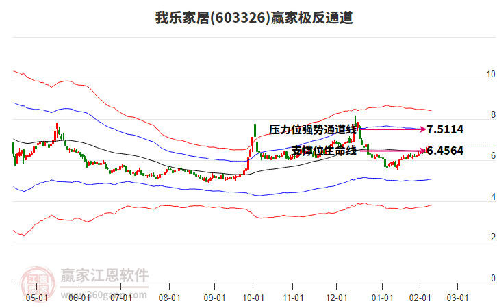 603326我樂家居贏家極反通道工具