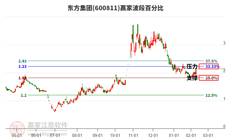 東方集團(tuán) 東方集團(tuán)