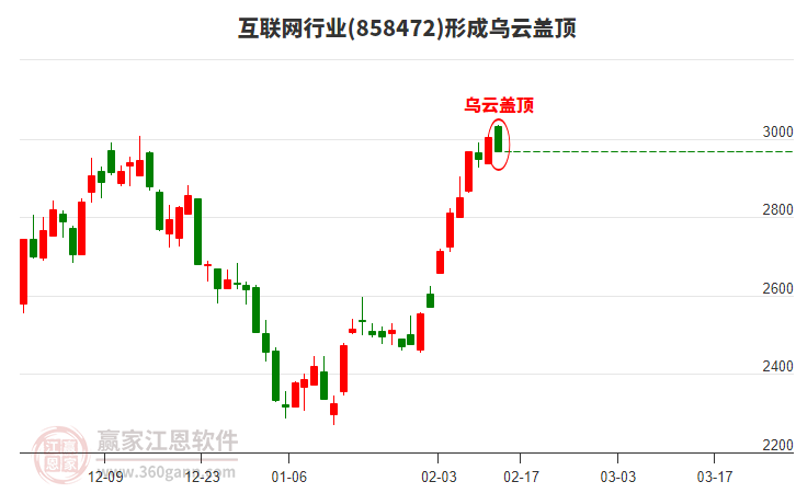 互聯(lián)網(wǎng) 互聯(lián)網(wǎng)