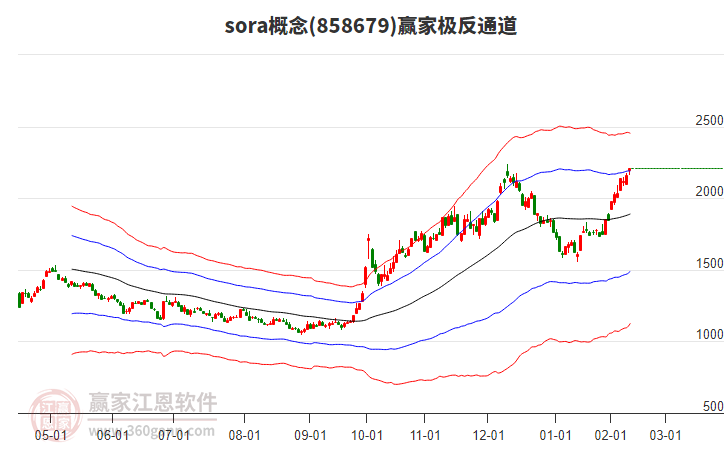 858679sora贏家極反通道工具 858679sora贏家極反通道工具