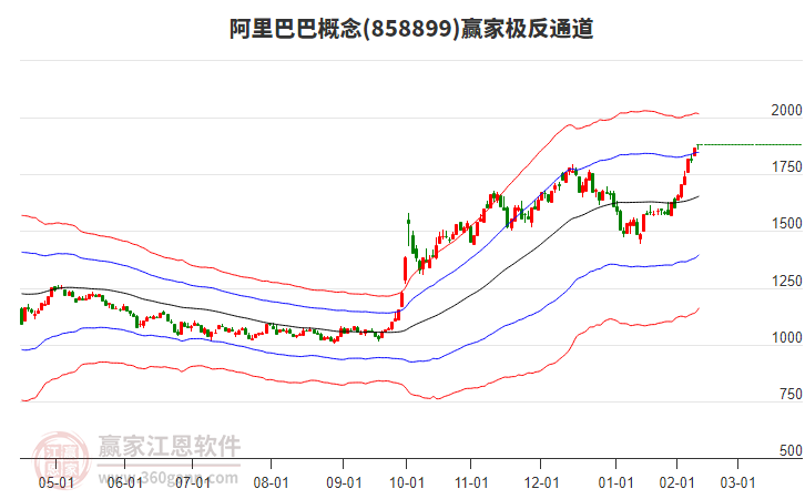 858899阿里巴巴贏家極反通道工具