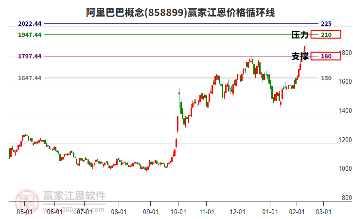 阿里巴巴