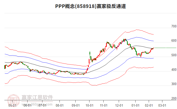 858918PPP贏家極反通道工具 858918PPP贏家極反通道工具
