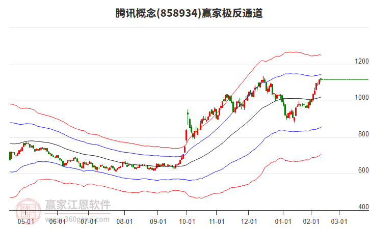 858934騰訊贏家極反通道工具 858934騰訊贏家極反通道工具