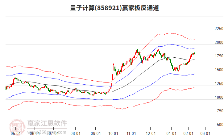 858921量子计算赢家极反通道工具