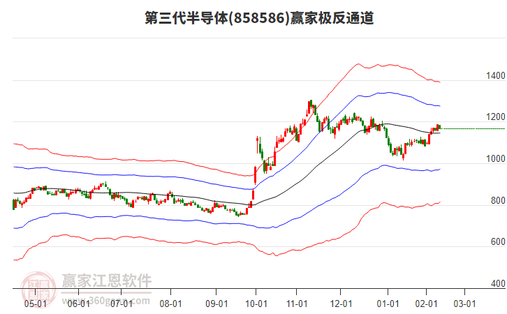 858586第三代半導(dǎo)體贏家極反通道工具 858586第三代半導(dǎo)體贏家極反通道工具