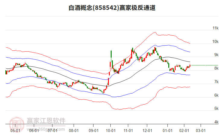 858542白酒贏家極反通道工具