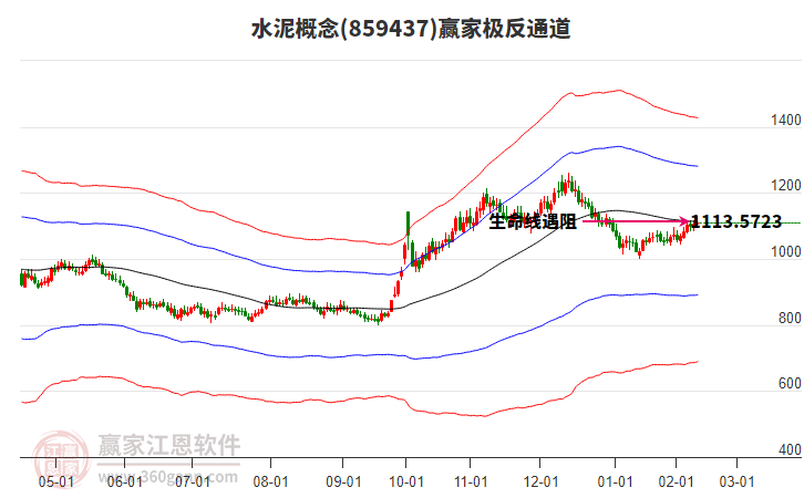859437水泥贏家極反通道工具