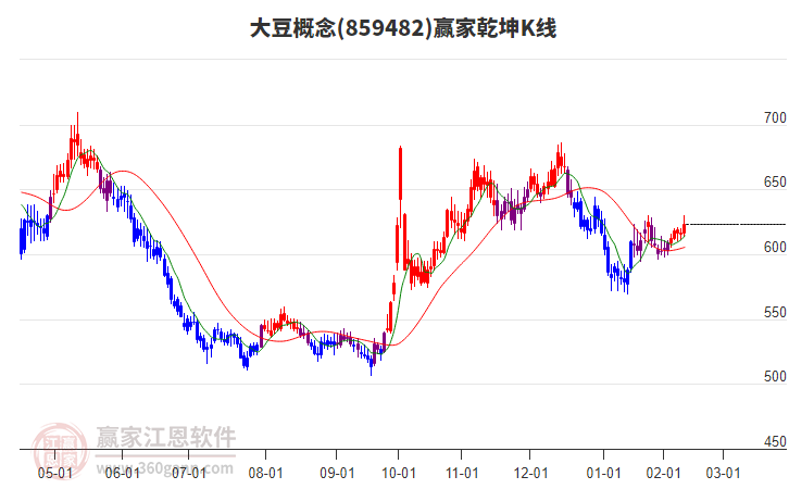 859482大豆贏家乾坤K線工具