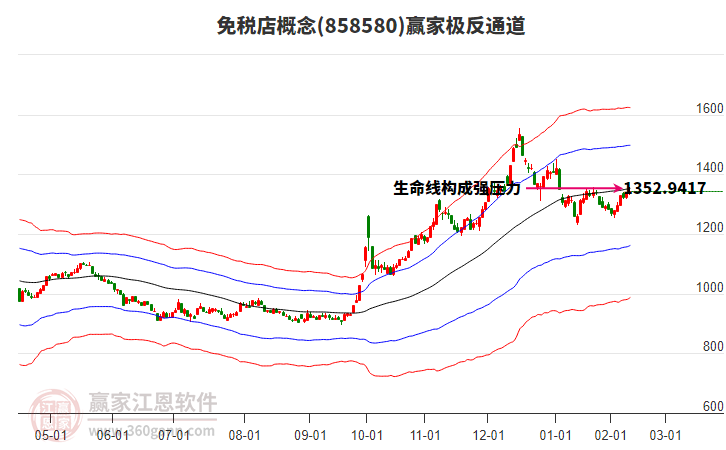 858580免稅店贏家極反通道工具