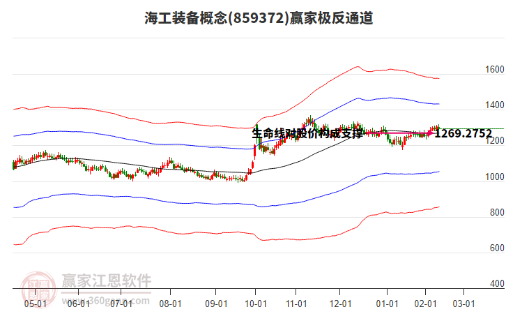 859372海工裝備贏家極反通道工具