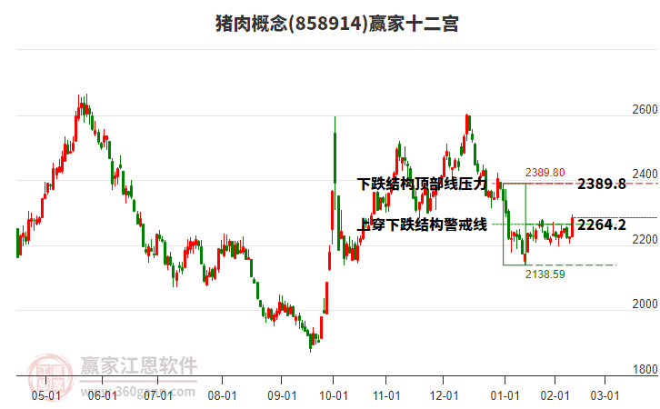 858914豬肉贏家十二宮工具