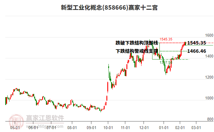 858666新型工業(yè)化贏家十二宮工具 858666新型工業(yè)化贏家十二宮工具