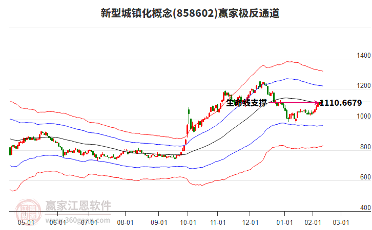 858602新型城鎮(zhèn)化贏家極反通道工具 858602新型城鎮(zhèn)化贏家極反通道工具