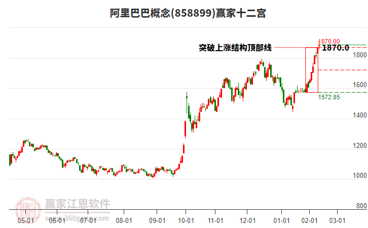 858899阿里巴巴贏家十二宮工具 858899阿里巴巴贏家十二宮工具