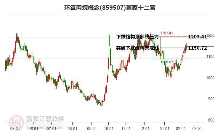 859507環(huán)氧丙烷贏家十二宮工具