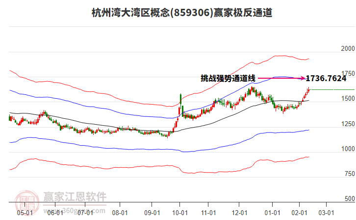 859306杭州灣大灣區(qū)贏家極反通道工具
