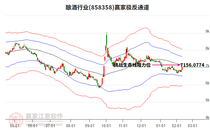858358釀酒贏家極反通道工具