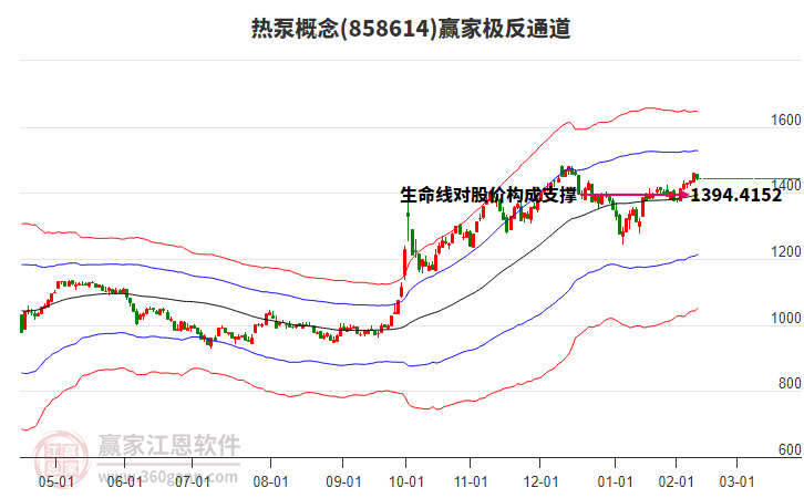 858614熱泵贏家極反通道工具 858614熱泵贏家極反通道工具