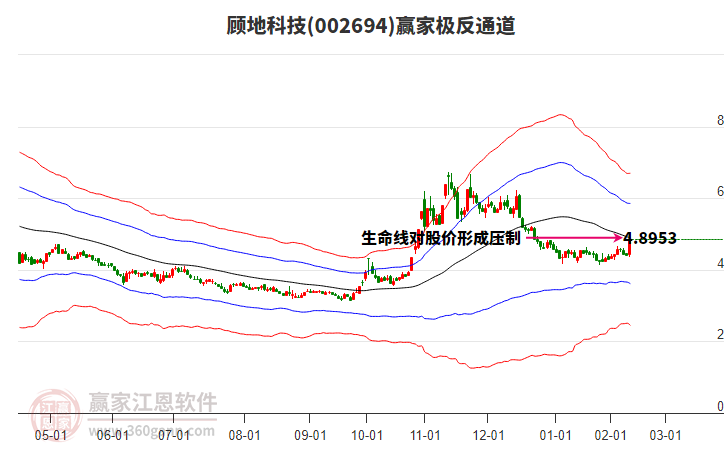 002694顧地科技贏家極反通道工具 002694顧地科技贏家極反通道工具