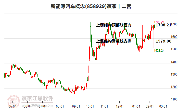 858929新能源汽車贏家十二宮工具 858929新能源汽車贏家十二宮工具