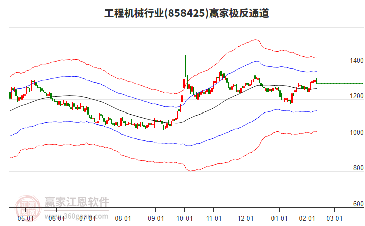 工程机械
