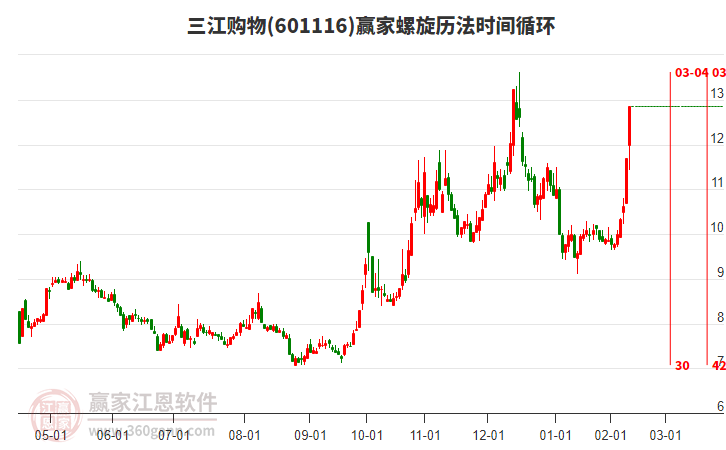 601116三江購物螺旋歷法時間循環(huán)工具