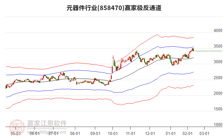 858470元器件贏家極反通道工具