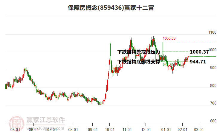 859436保障房贏家十二宮工具 859436保障房贏家十二宮工具