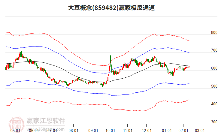 859482大豆贏家極反通道工具 859482大豆贏家極反通道工具