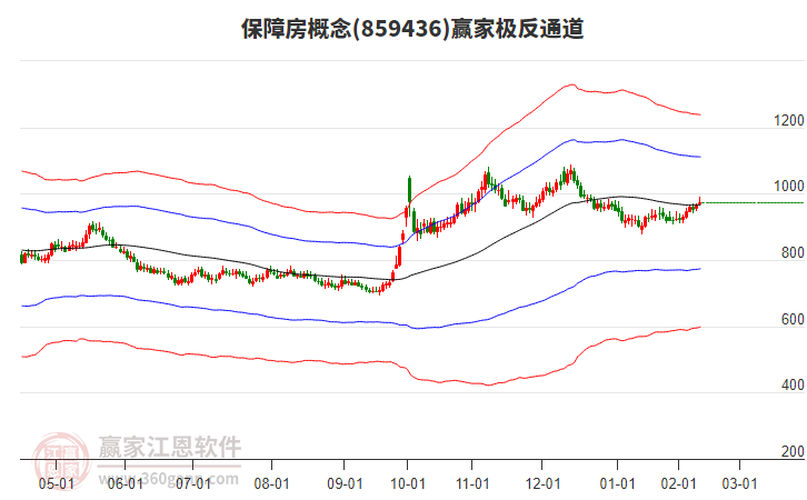 859436保障房贏家極反通道工具