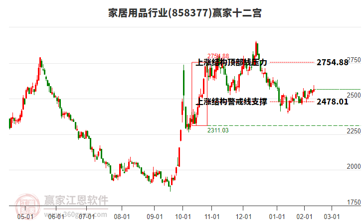 858377家居用品贏家十二宮工具