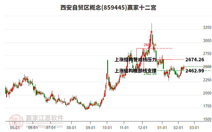 859445西安自貿(mào)區(qū)贏家十二宮工具