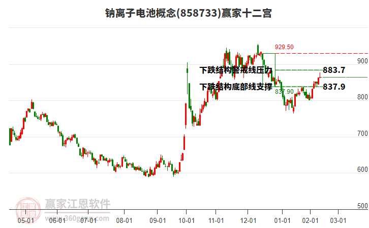 858733鈉離子電池贏家十二宮工具 858733鈉離子電池贏家十二宮工具