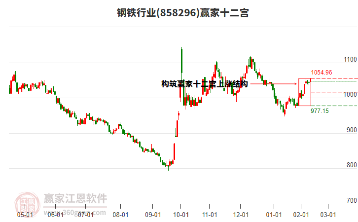 858296鋼鐵贏家十二宮工具