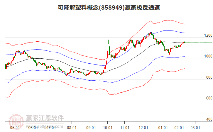 858949可降解塑料贏家極反通道工具