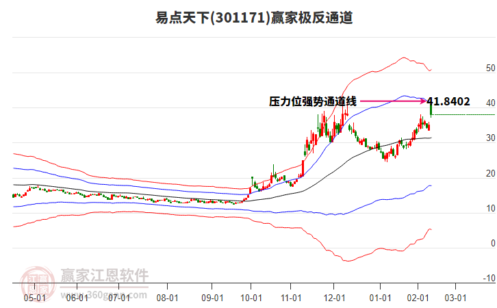 301171易點天下贏家極反通道工具 301171易點天下贏家極反通道工具