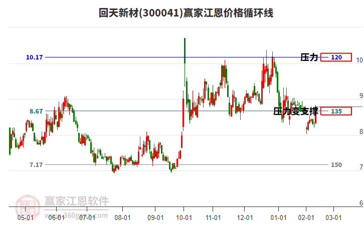 回天新材 回天新材
