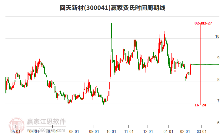 回天新材 回天新材