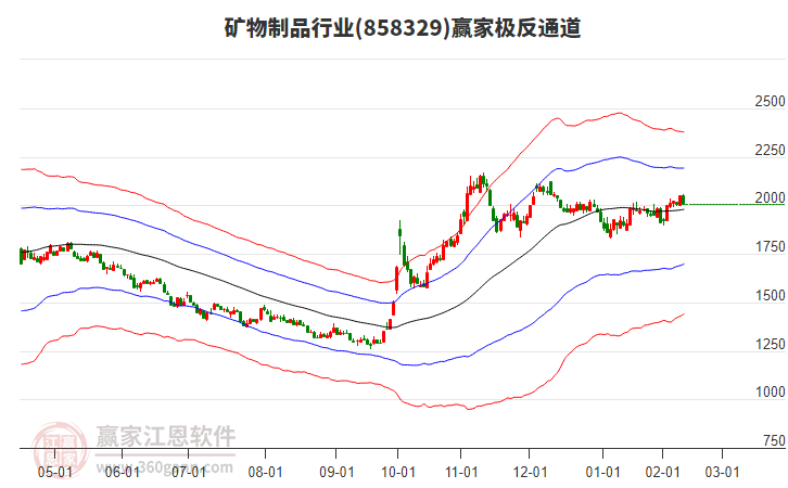 858329礦物制品贏家極反通道工具