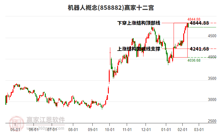 858882機(jī)器人贏家十二宮工具 858882機(jī)器人贏家十二宮工具