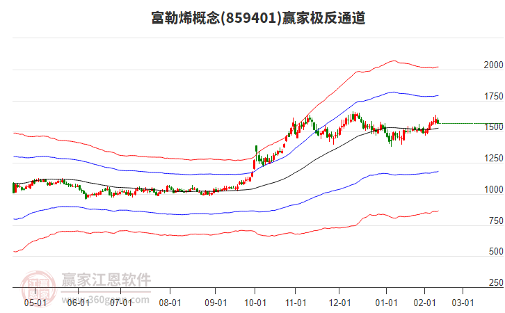 859401富勒烯贏家極反通道工具