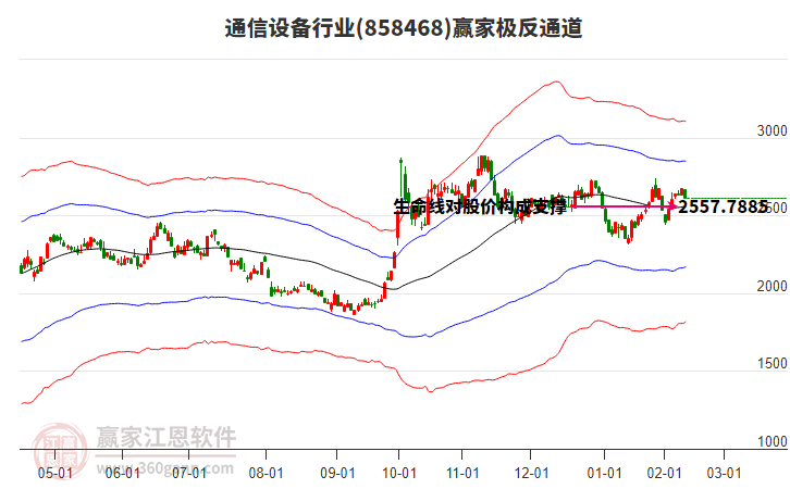 858468通信設(shè)備贏家極反通道工具 858468通信設(shè)備贏家極反通道工具