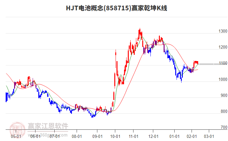 858715HJT電池贏家乾坤K線工具
