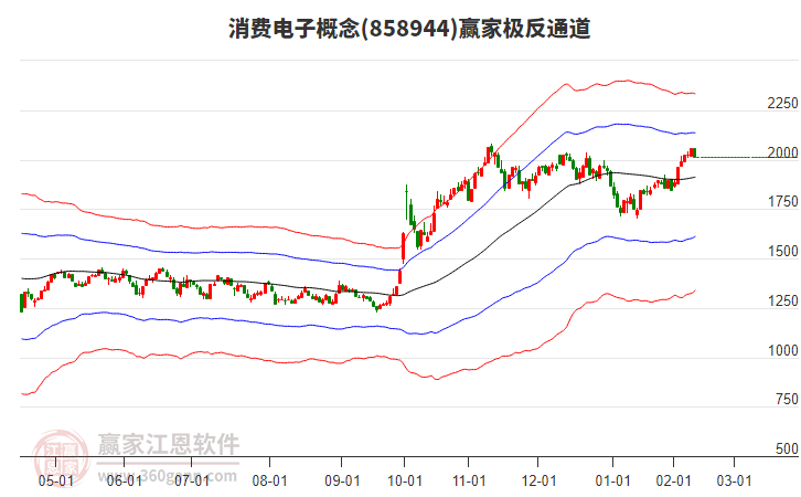 858944消費電子贏家極反通道工具 858944消費電子贏家極反通道工具