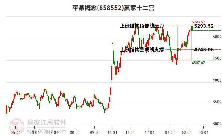 858552蘋果贏家十二宮工具 858552蘋果贏家十二宮工具